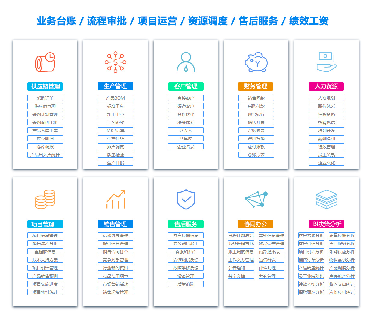 防城港销售团队管理系统
